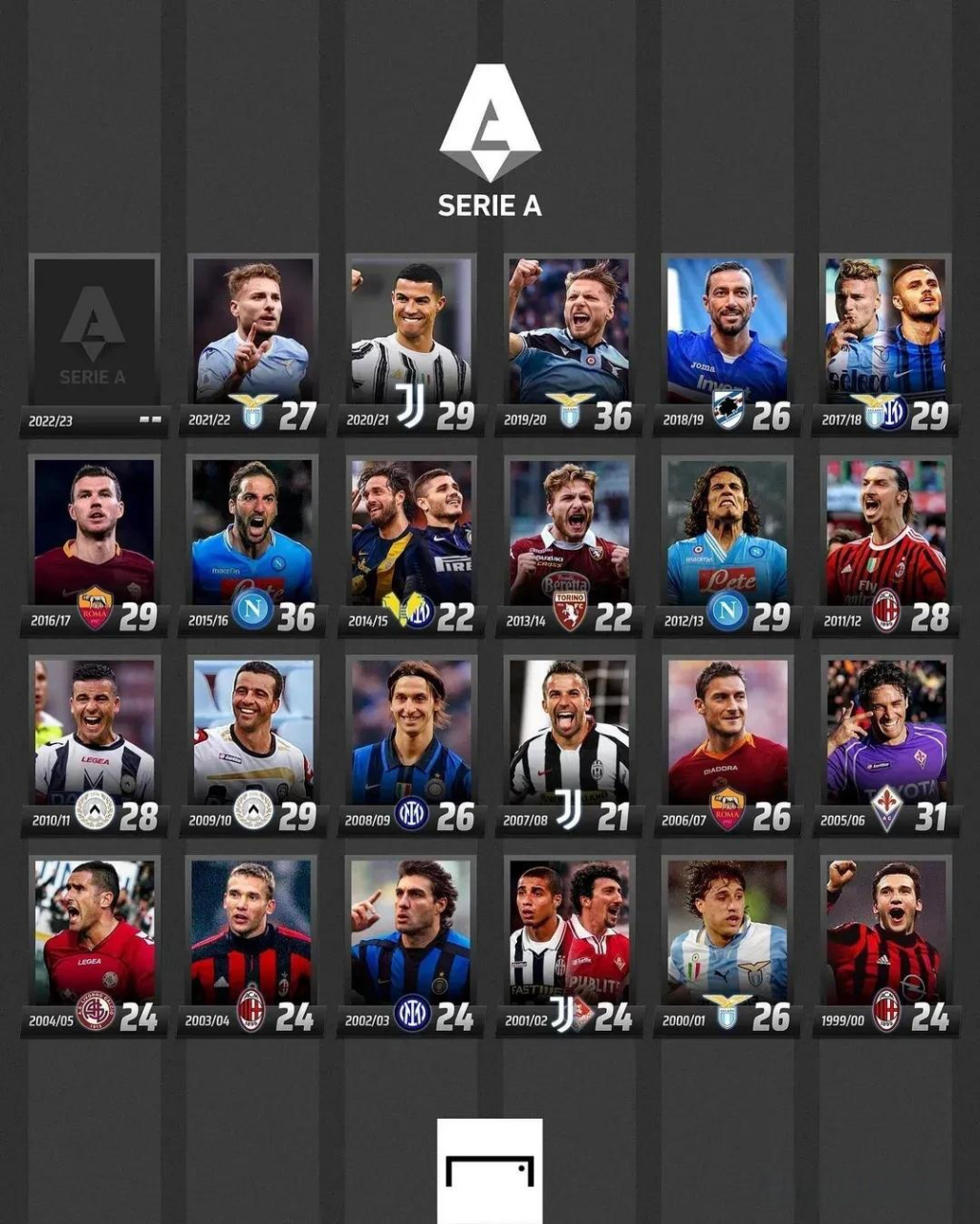 随着全球足 随着全球足