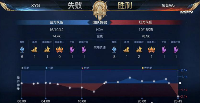 手正是之前 手正是之前