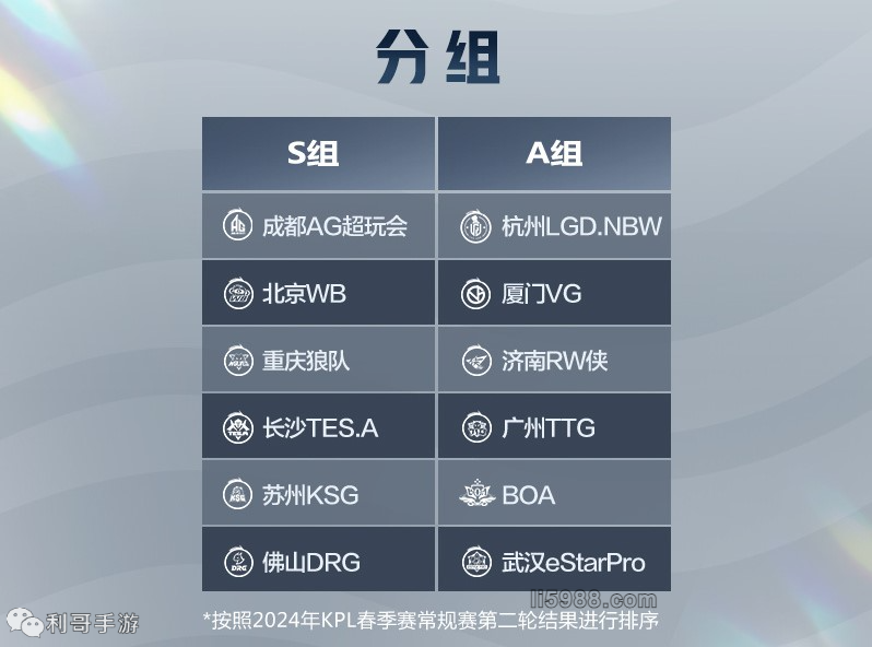 转述 转述